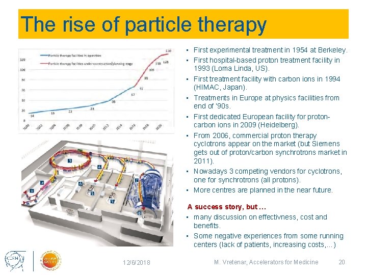 The rise of particle therapy • First experimental treatment in 1954 at Berkeley. •