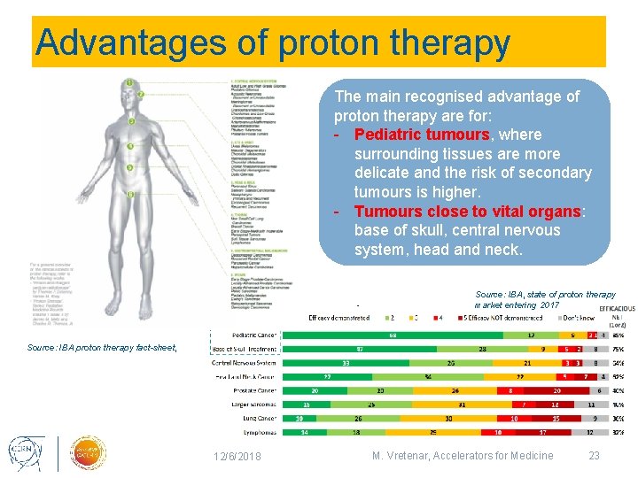 Advantages of proton therapy The main recognised advantage of proton therapy are for: -