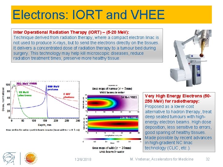 Electrons: IORT and VHEE Inter Operational Radiation Therapy (IORT) – (5 -20 Me. V):