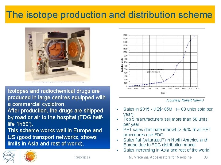 The isotope production and distribution scheme Isotopes and radiochemical drugs are produced in large