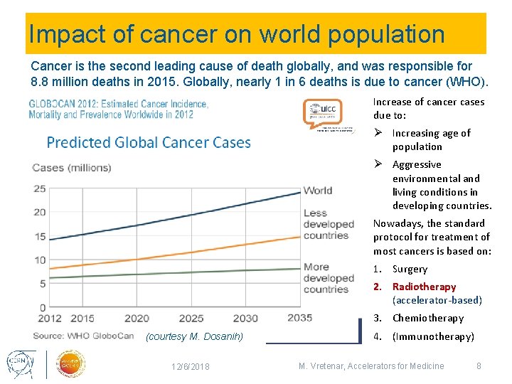 Impact of cancer on world population Cancer is the second leading cause of death