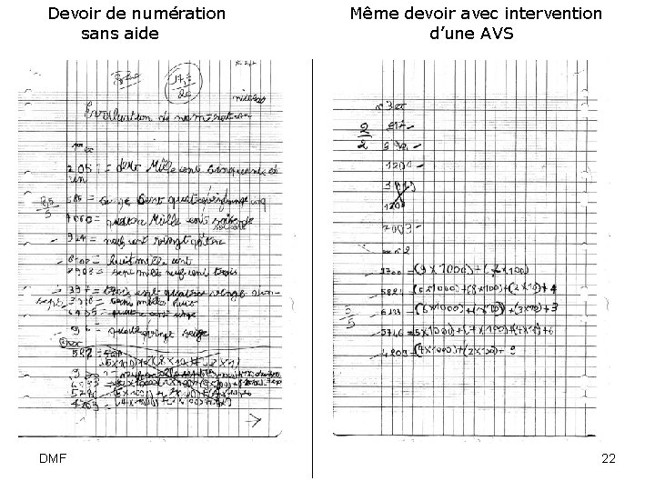  Devoir de numération sans aide DMF Même devoir avec intervention d’une AVS 22