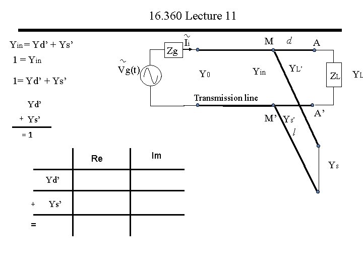 16. 360 Lecture 11 Yin = Yd’ + Ys’ 1 = Yin Zg Vg(t)