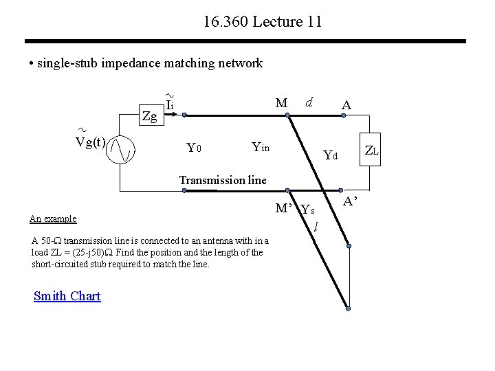 16. 360 Lecture 11 • single-stub impedance matching network Zg Vg(t) M Ii Y