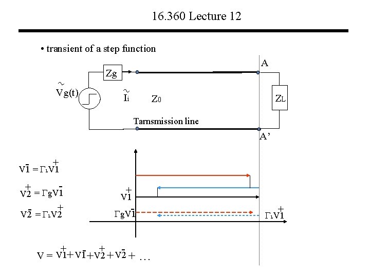 16. 360 Lecture 12 • transient of a step function A Zg Vg(t) Ii