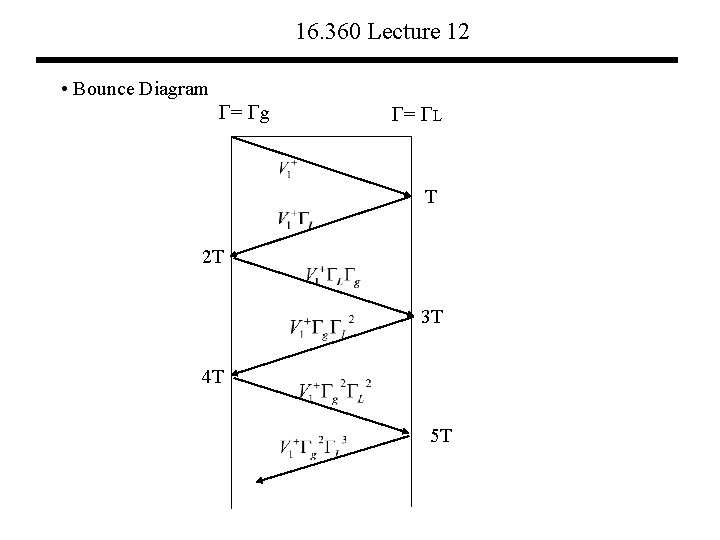 16. 360 Lecture 12 • Bounce Diagram = g = L T 2 T