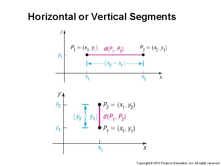 Horizontal or Vertical Segments Copyright © 2013 Pearson Education, Inc. All rights reserved 
