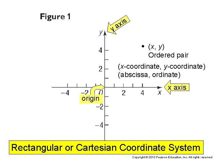 y is x a • (x, y) Ordered pair (x-coordinate, y-coordinate) (abscissa, ordinate) x