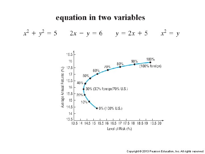 Copyright © 2013 Pearson Education, Inc. All rights reserved 