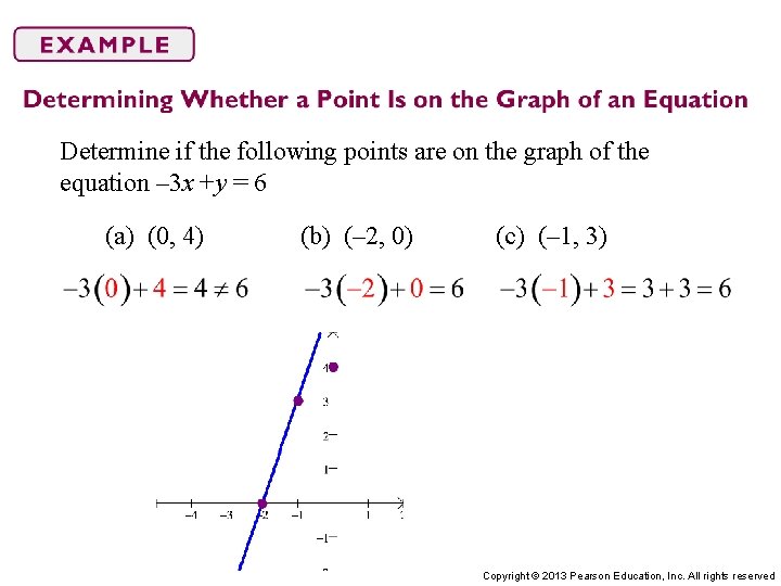Determine if the following points are on the graph of the equation – 3