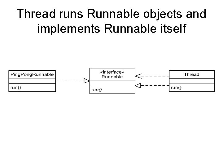 Thread runs Runnable objects and implements Runnable itself 