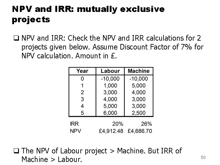 Capital Budgeting Techniques Binam Ghimire 1 Objectives Capital Budgeting Techniques Binam Ghimire 1 Objectives