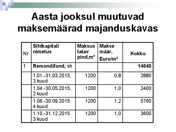 Aasta jooksul muutuvad maksemäärad majanduskavas Sihtkapitali Nr nimetus 1 Maksus Makse tatav määr, pind,