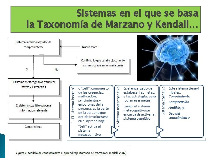 Sistemas en el que se basa la Taxonomía de Marzano y Kendall… 