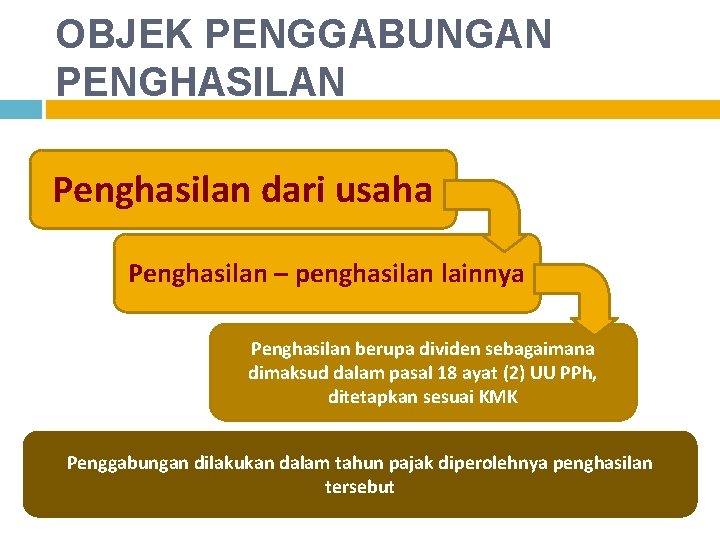 OBJEK PENGGABUNGAN PENGHASILAN Penghasilan dari usaha Penghasilan – penghasilan lainnya Penghasilan berupa dividen sebagaimana