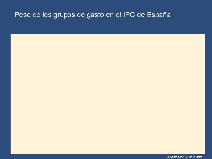 Peso de los grupos de gasto en el IPC de España Copyright© 2004 South-Western
