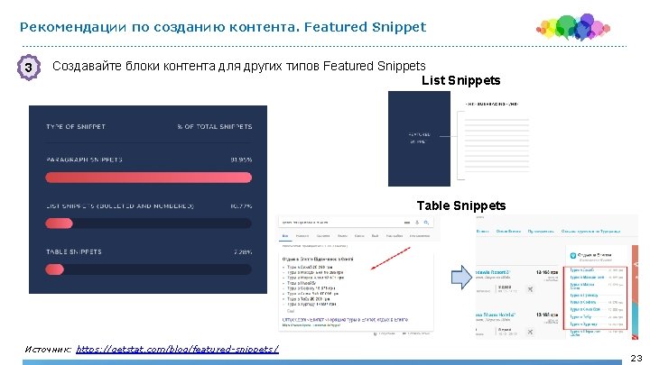 Рекомендации по созданию контента. Featured Snippet 3 Создавайте блоки контента для других типов Featured