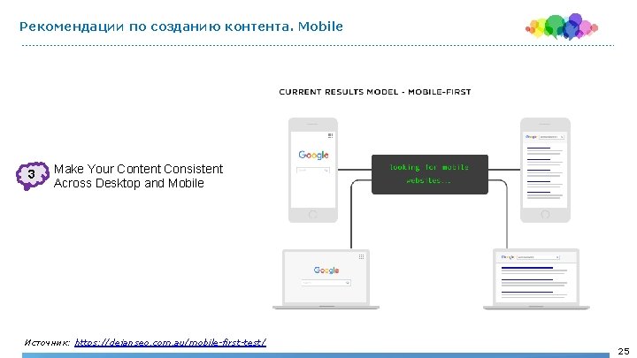 Рекомендации по созданию контента. Mobile 3 Make Your Content Consistent Across Desktop and Mobile