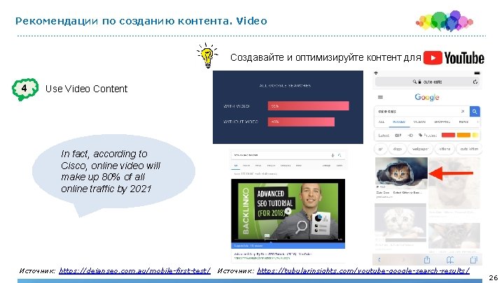 Рекомендации по созданию контента. Video Создавайте и оптимизируйте контент для 4 Use Video Content