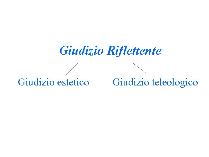 Giudizio Riflettente Giudizio estetico Giudizio teleologico 