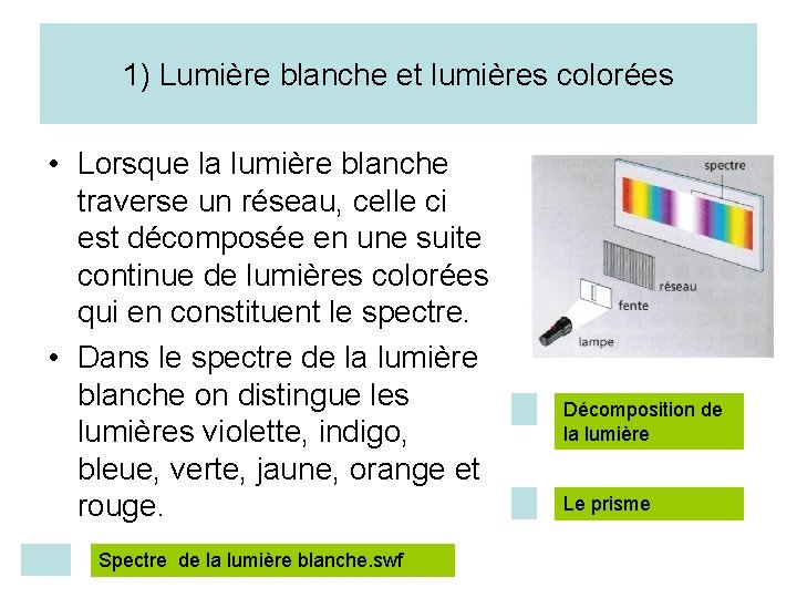 1) Lumière blanche et lumières colorées • Lorsque la lumière blanche traverse un réseau,