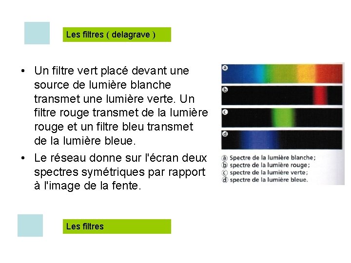 Les filtres ( delagrave ) • Un filtre vert placé devant une source de