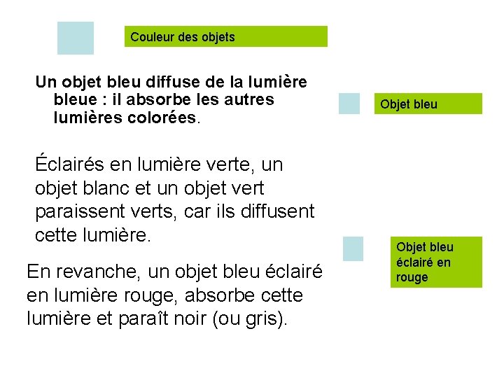 Couleur des objets Un objet bleu diffuse de la lumière bleue : il absorbe