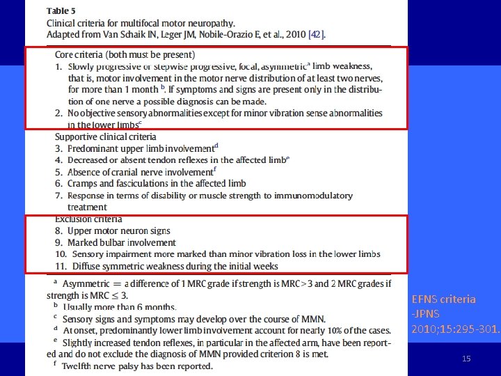 EFNS criteria -JPNS 2010; 15: 295 -301. Autoimmun Rev 2014; 13: 525 -530 15