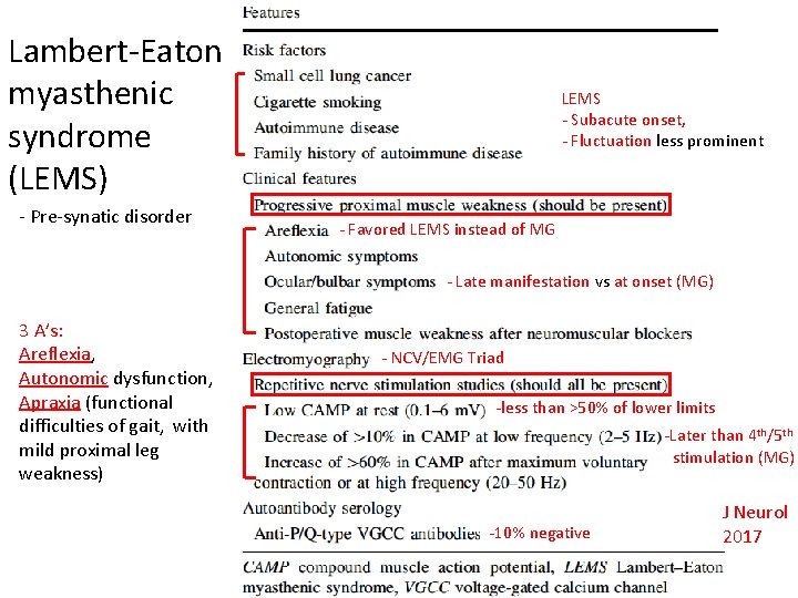 Lambert-Eaton myasthenic syndrome (LEMS) - Pre-synatic disorder LEMS - Subacute onset, - Fluctuation less