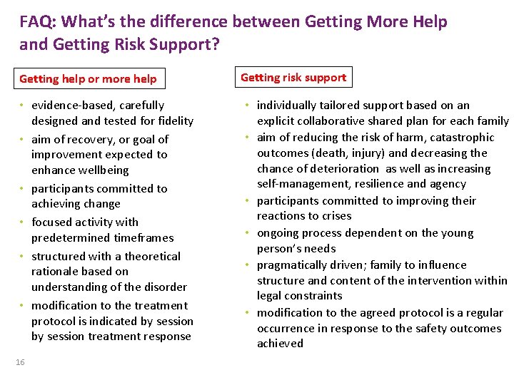 FAQ: What’s the difference between Getting More Help and Getting Risk Support? Getting help