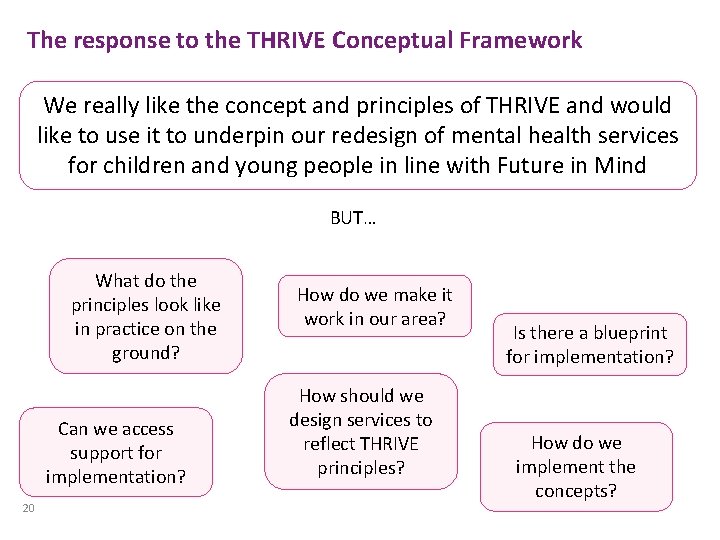 The response to the THRIVE Conceptual Framework We really like the concept and principles
