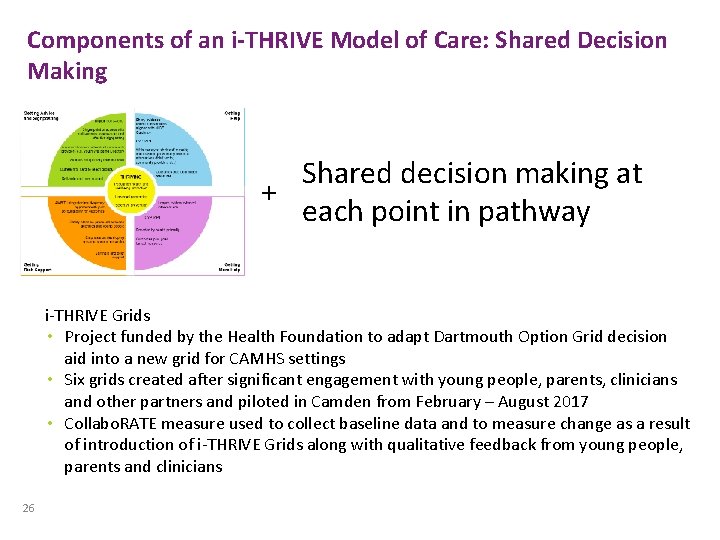 Components of an i-THRIVE Model of Care: Shared Decision Making Shared decision making at