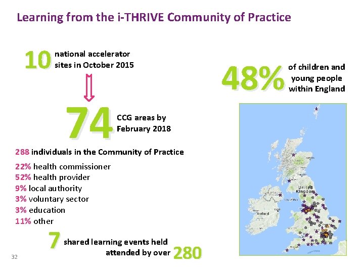 Learning from the i-THRIVE Community of Practice 10 national accelerator sites in October 2015