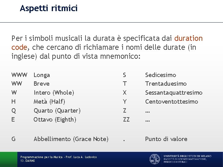 Aspetti ritmici Per i simboli musicali la durata è specificata dai duration code, che