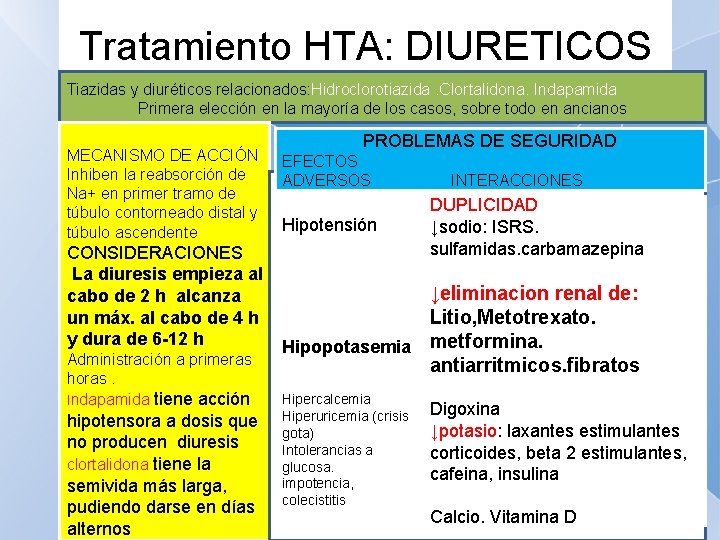 Tratamiento HTA: DIURETICOS Tiazidas y diuréticos relacionados: Hidroclorotiazida. Clortalidona. Indapamida Primera elección en la