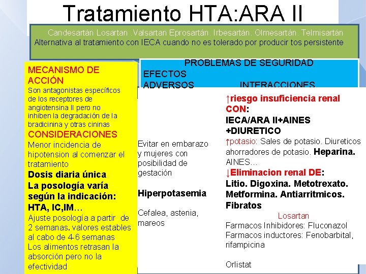 Tratamiento HTA: ARA II Candesartán Losartan. Valsartan Eprosartán. Irbesartán. Olmesartán. Telmisartán Alternativa al tratamiento