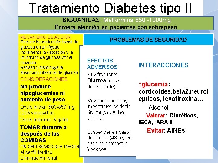 Tratamiento Diabetes tipo II BIGUANIDAS: Metformina 850 -1000 mg Primera elección en pacientes con