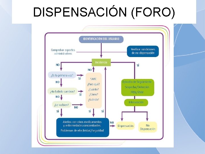 DISPENSACIÓN (FORO) 