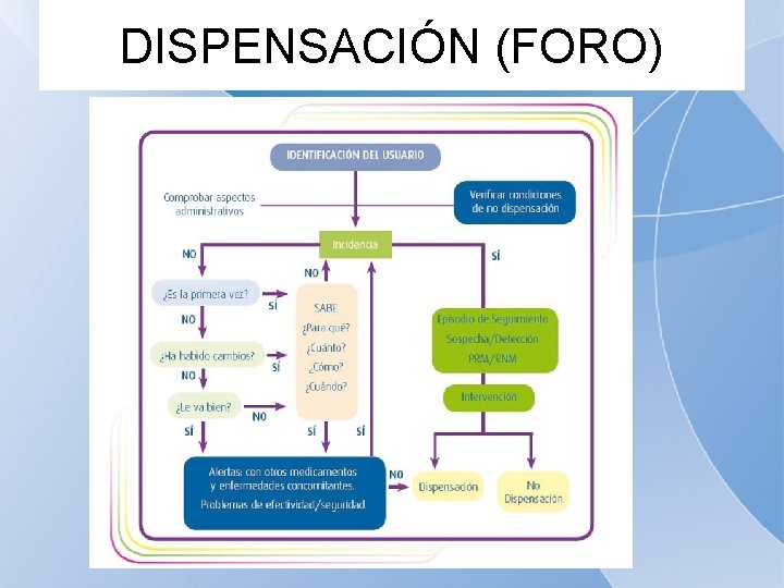 DISPENSACIÓN (FORO) 
