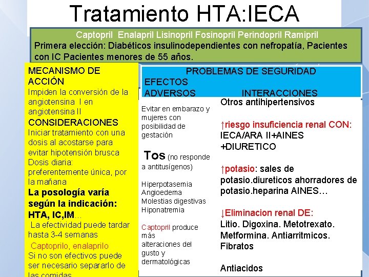Tratamiento HTA: IECA Captopril Enalapril Lisinopril Fosinopril Perindopril Ramipril Primera elección: Diabéticos insulinodependientes con
