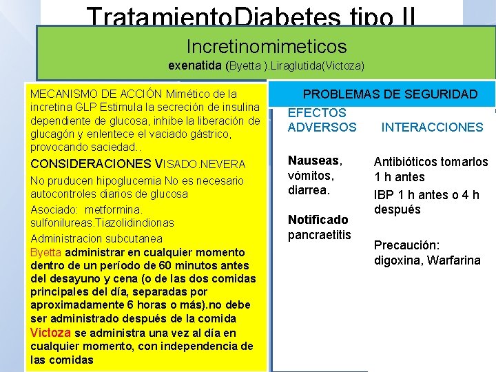 Tratamiento. Diabetes tipo II Incretinomimeticos exenatida (Byetta ). Liraglutida(Victoza) MECANISMO DE ACCIÓN Mimético de