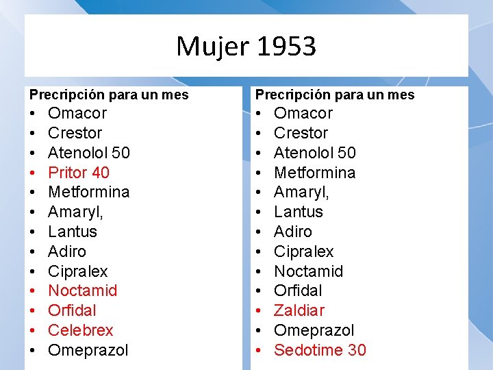 Mujer 1953 Precripción para un mes • • • • • • • Omacor
