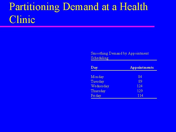 Partitioning Demand at a Health Clinic Smoothing Demand by Appointment Scheduling Day Monday Tuesday