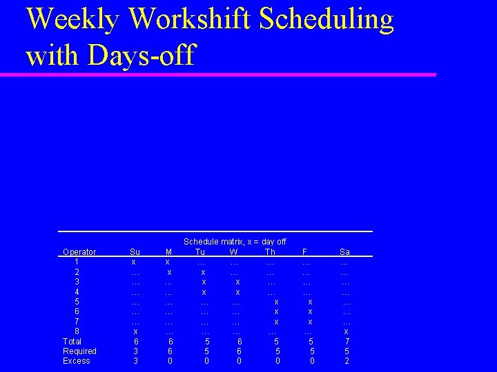 Weekly Workshift Scheduling with Days-off Operator 1 2 3 4 5 6 7 8