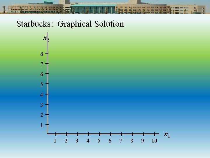 Starbucks: Graphical Solution x 2 8 7 6 5 4 3 2 1 1 Starbucks: Graphical Solution x 2 8 7 6 5 4 3 2 1 1
