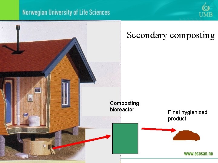 Secondary composting Composting bioreactor Final hygienized product 