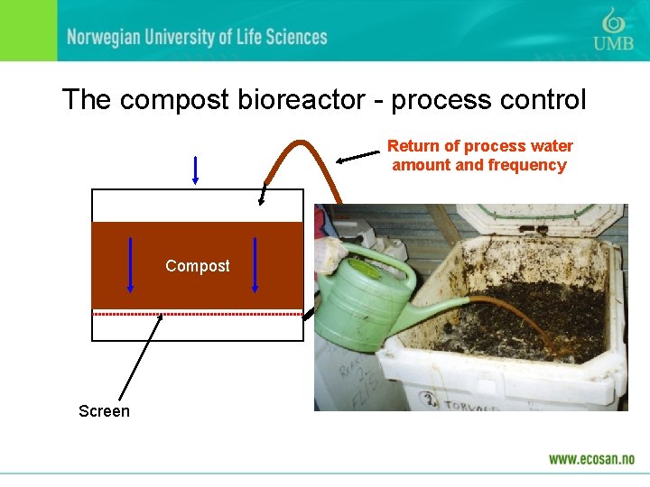 The compost bioreactor - process control Return of process water amount and frequency Compost The compost bioreactor - process control Return of process water amount and frequency Compost