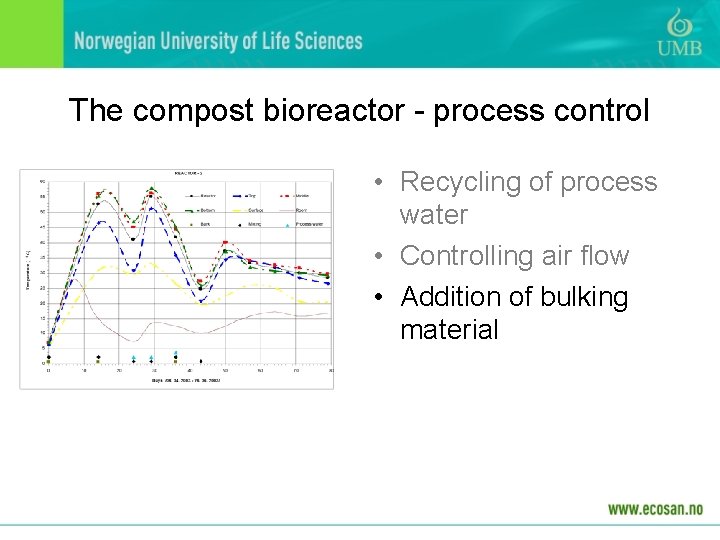 The compost bioreactor - process control • Recycling of process water • Controlling air