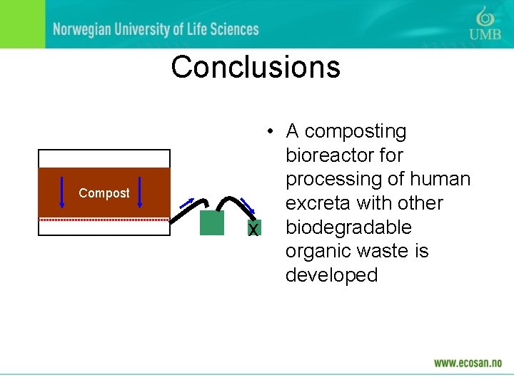 Conclusions Compost • A composting bioreactor for processing of human excreta with other x