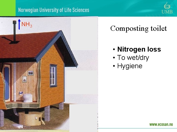 NH 3 Composting toilet • Nitrogen loss • To wet/dry • Hygiene 